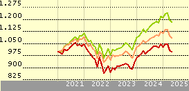 SICAV I - Impact Mixed Fund-Neutr...|LU0504302356